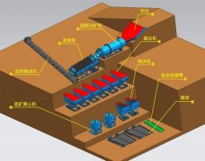 选矿的目的与选矿方法是什么？